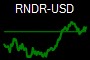 RNDR-USD